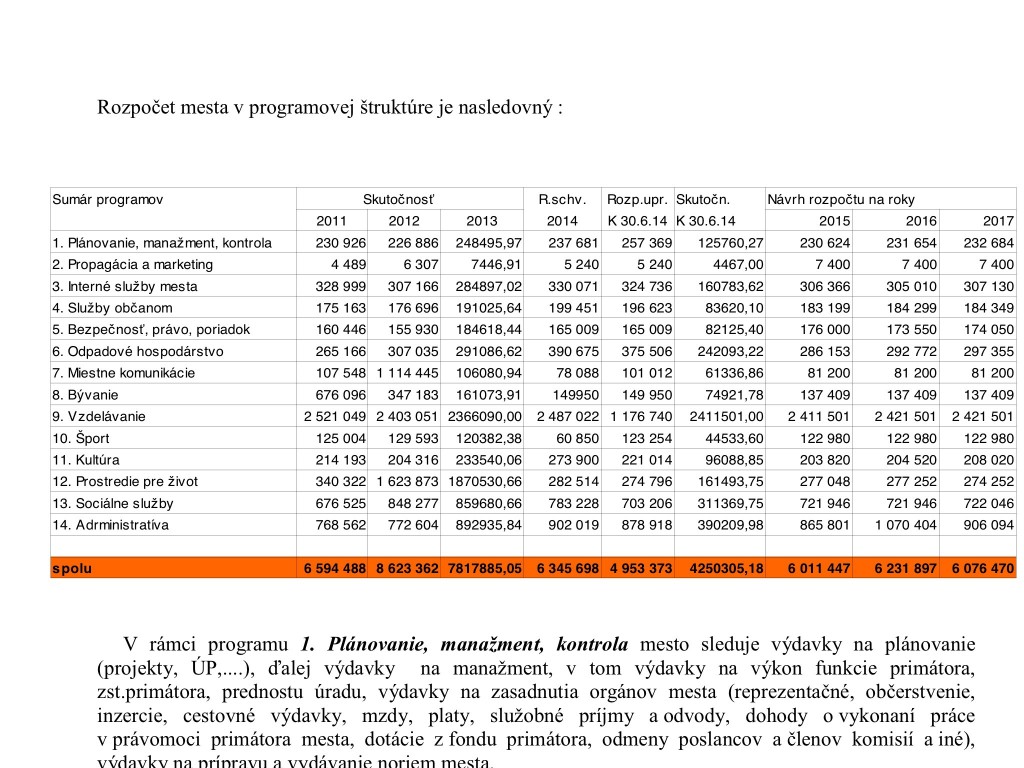 Programstruktúrában a városi költségvetés